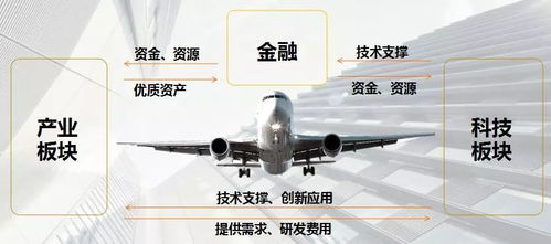 上海合星金控旗下合星布局磐界投資，大力推進安徽省產(chǎn)業(yè)基金與新型汽輪機研發(fā)銷售